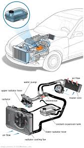 See C3887 repair manual